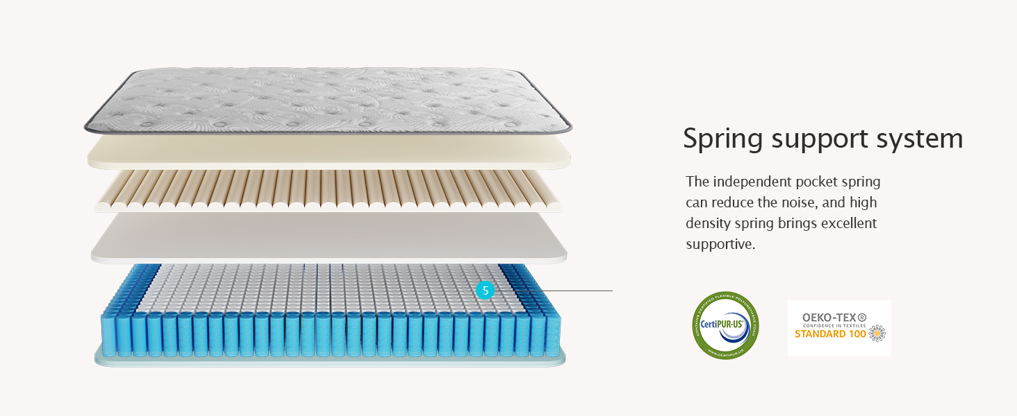 serweet hybrid mattress