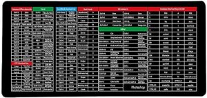 English Shortcut Key Mouse Pad Anti- Slip Extended Computer Gaming Mouse Pad