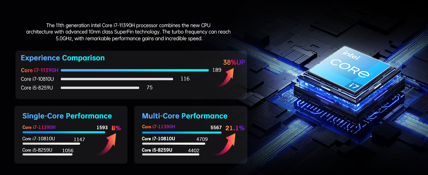ACEMAGICIAN TK11 Mini PC, Intel Core i7 11390H 16GB DDR4 512GB NVME SSD Mini Computer