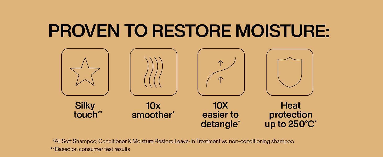 Redken All Soft, proven to restore moisture