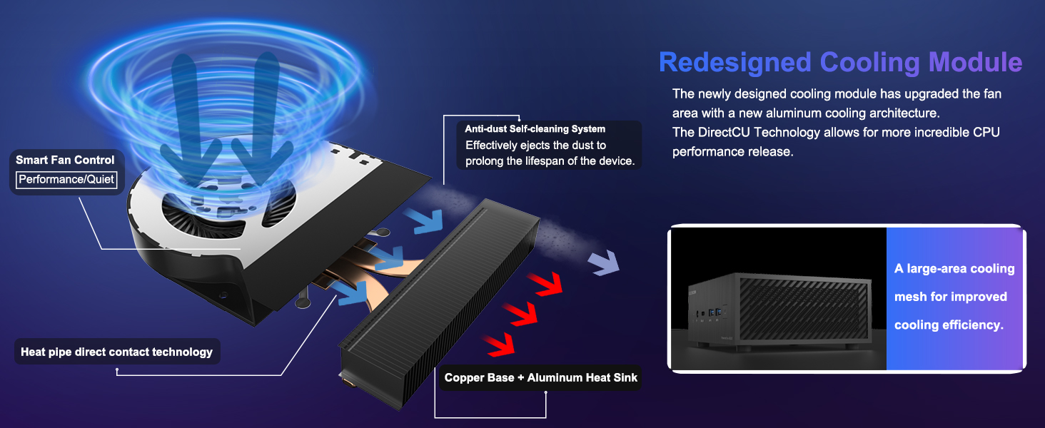Mini PC