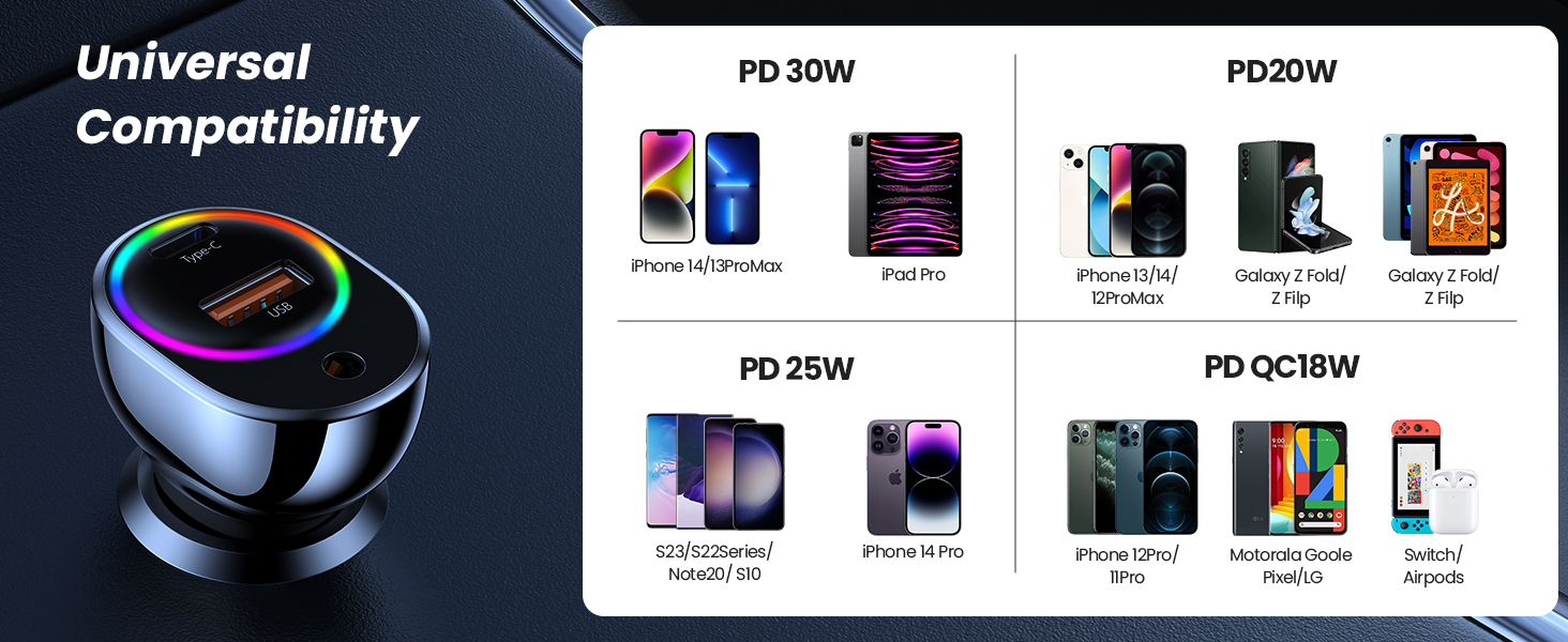 USB C Car Charger, 60W Super Fast Car Charger [PD 30W PPS & QC 3.0