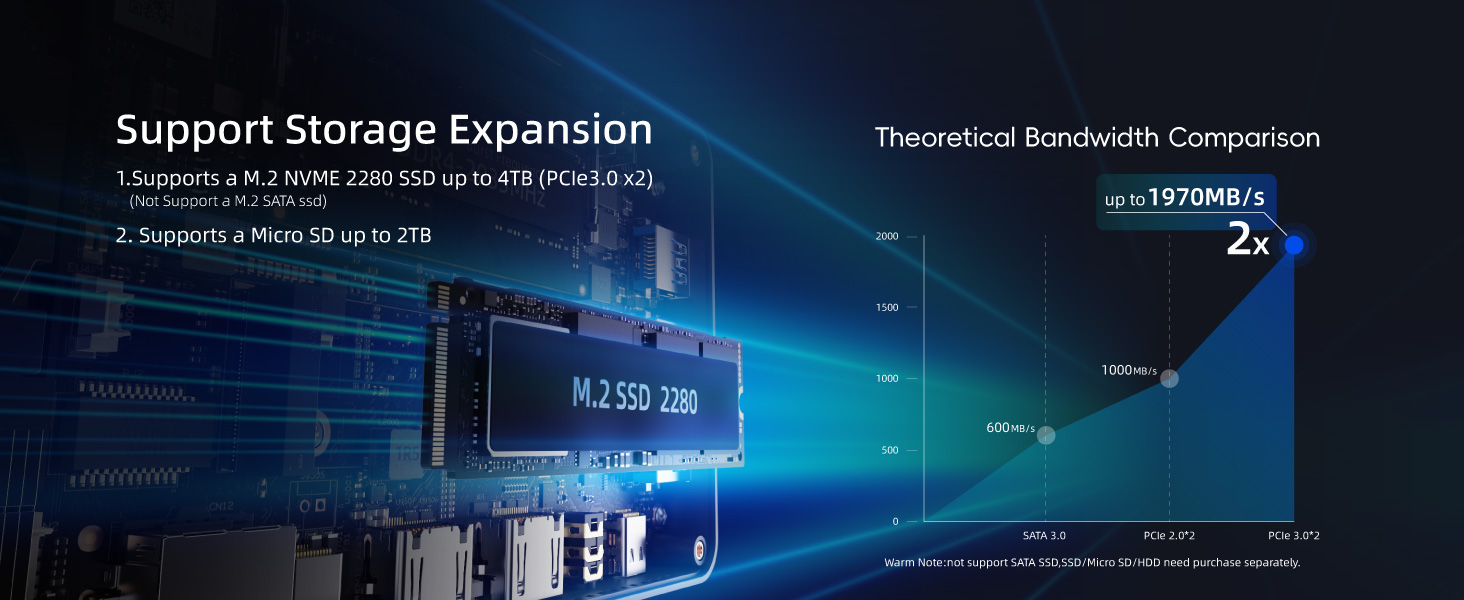 SSD Expansion