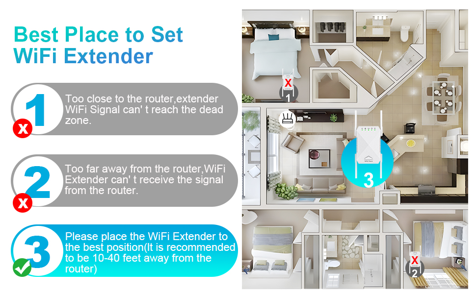 WiFi Extender Booster
