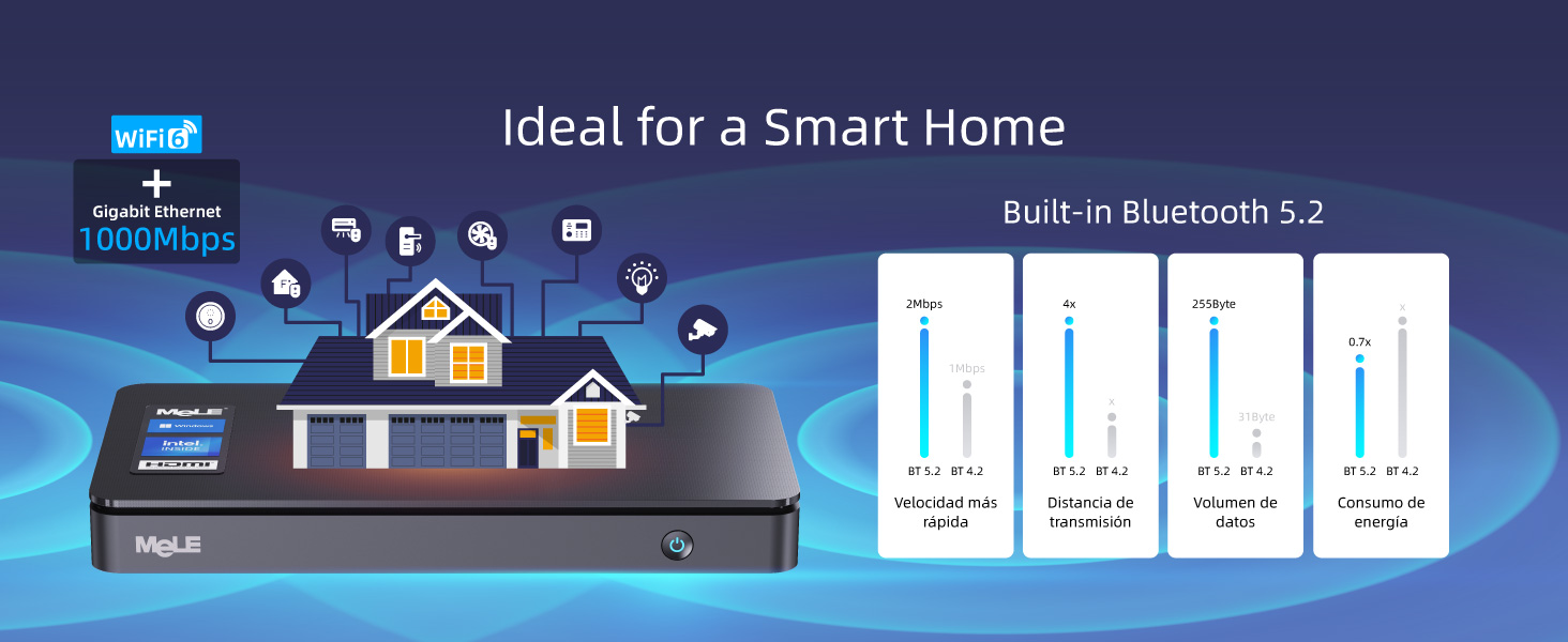indeal for a smart home