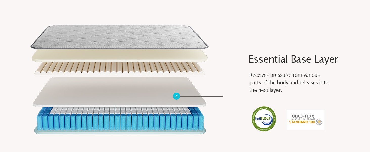 serweet hybrid mattress