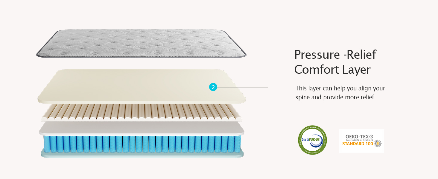 pain relief comfort layer