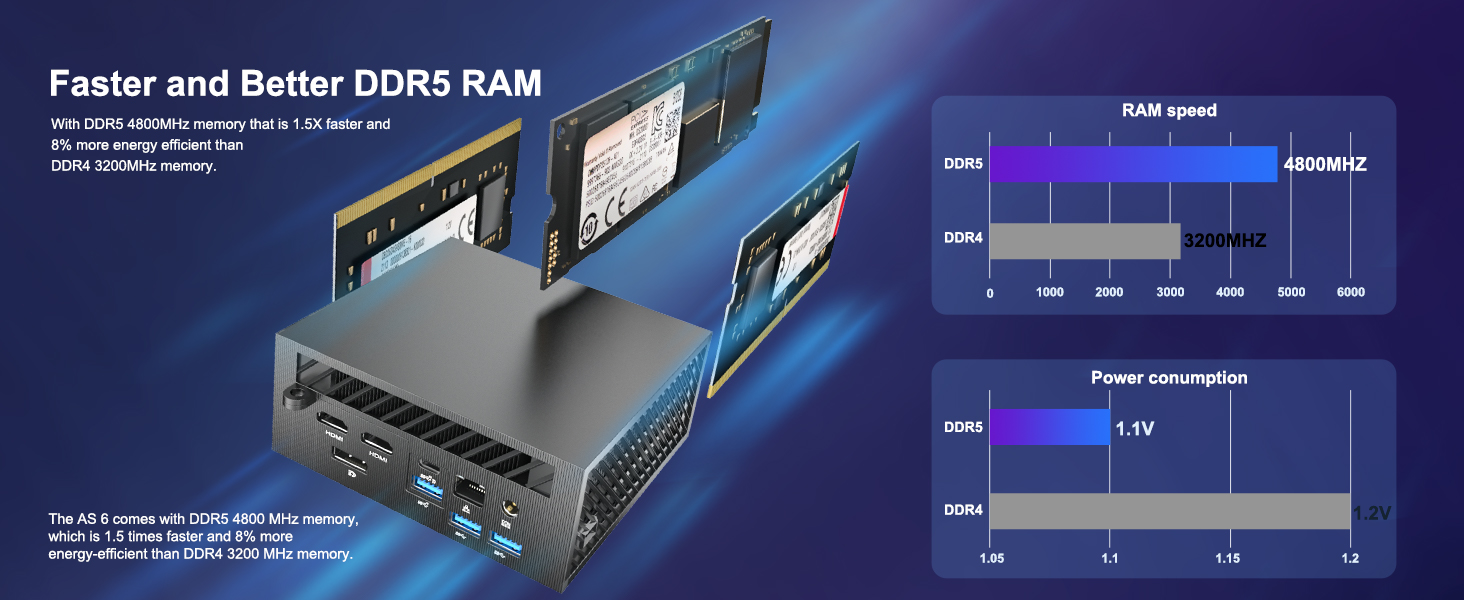 Mini PC