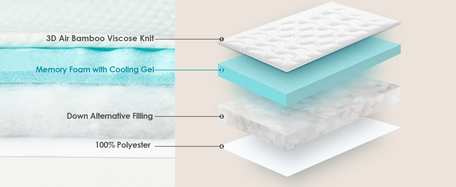 EHEYCIGA Memory Foam Mattress Topper