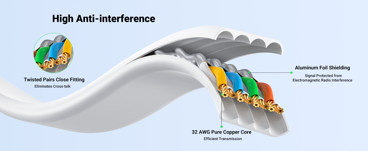 Ethernet Cable cat 6