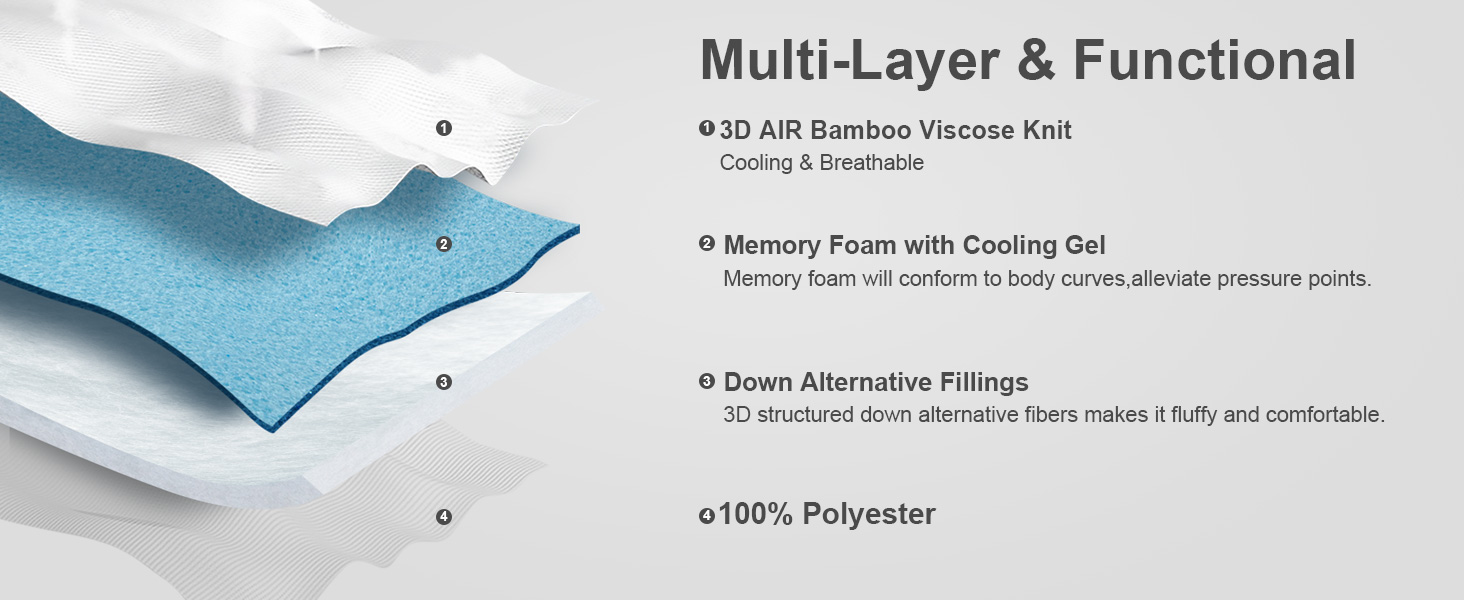 Memory Foam Mattress Topper