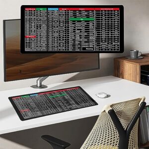 Quick Key Super Large Keyboard Pad