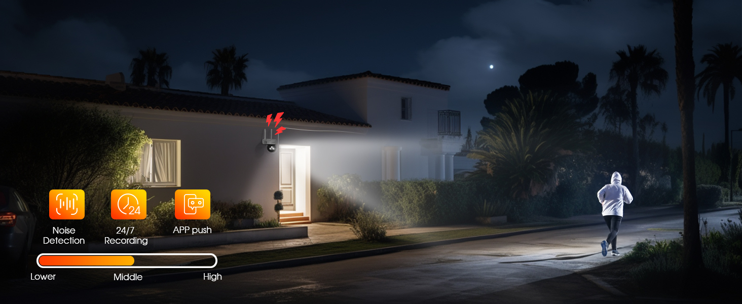 security camera outdoor