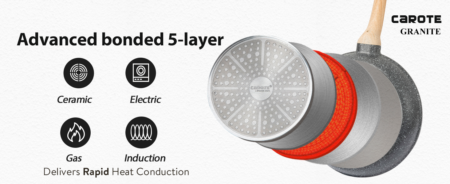 Heat Up Fast and Evenly