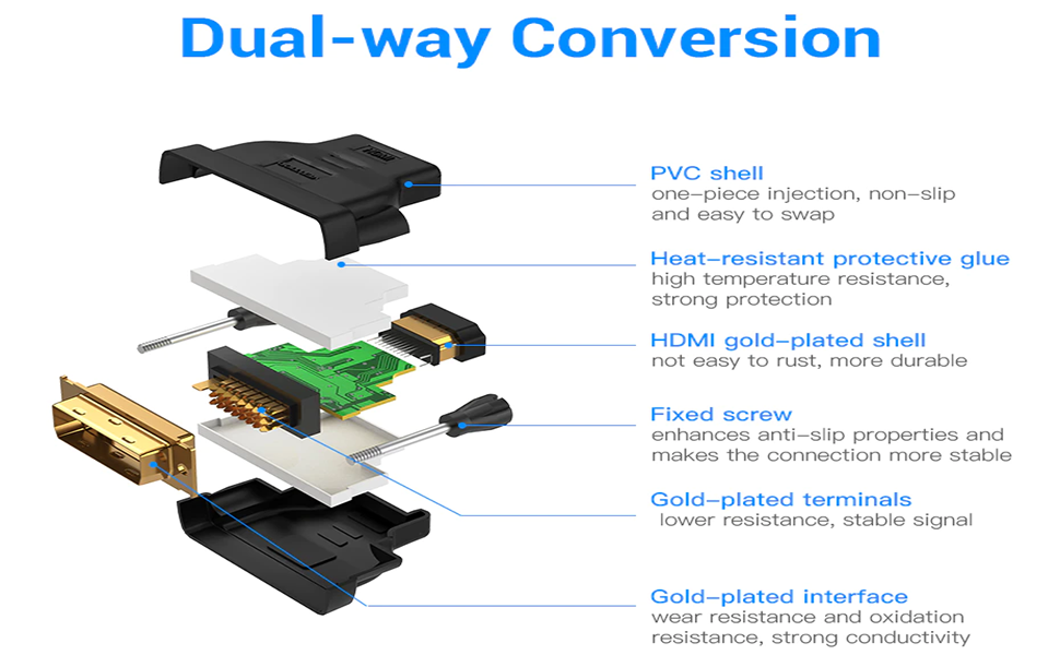 Click to open expanded view DVI to HDMI Adapter