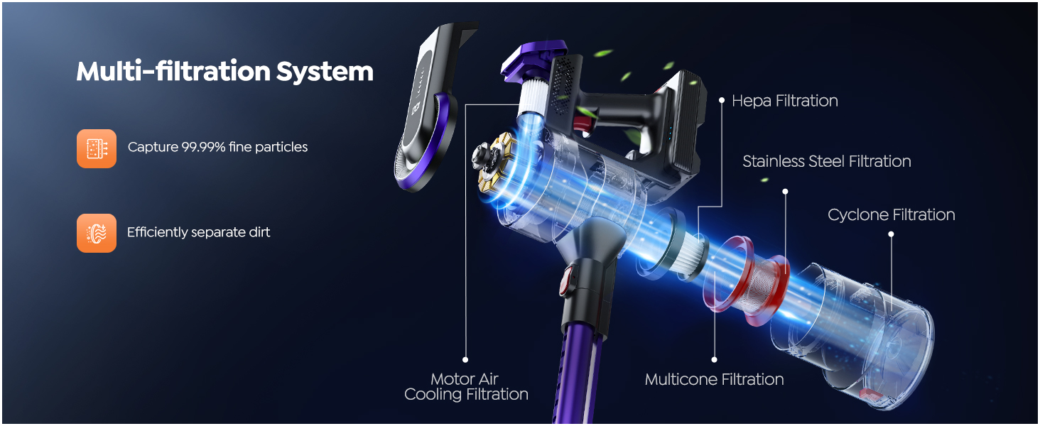 5-STAGE FILTRATION SYSTEM