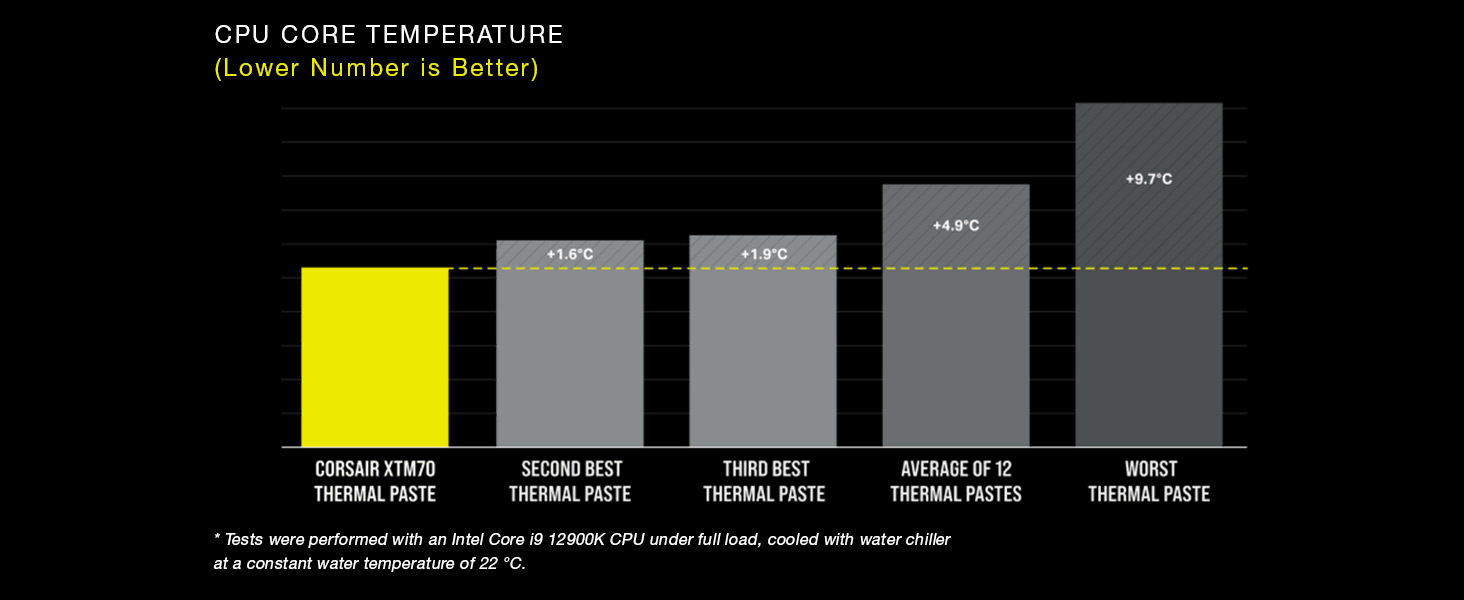 CORSAIR XTM70, Lcd water block, rgb cpu block
