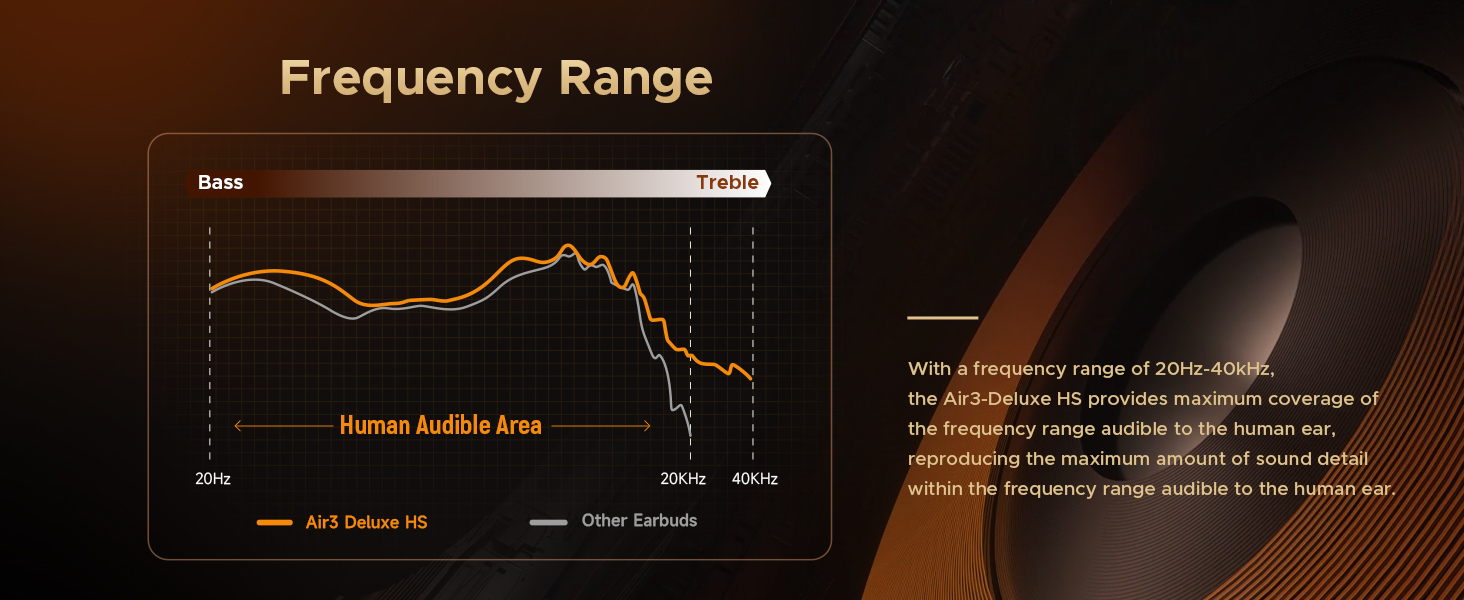 soundpeats hifi audio