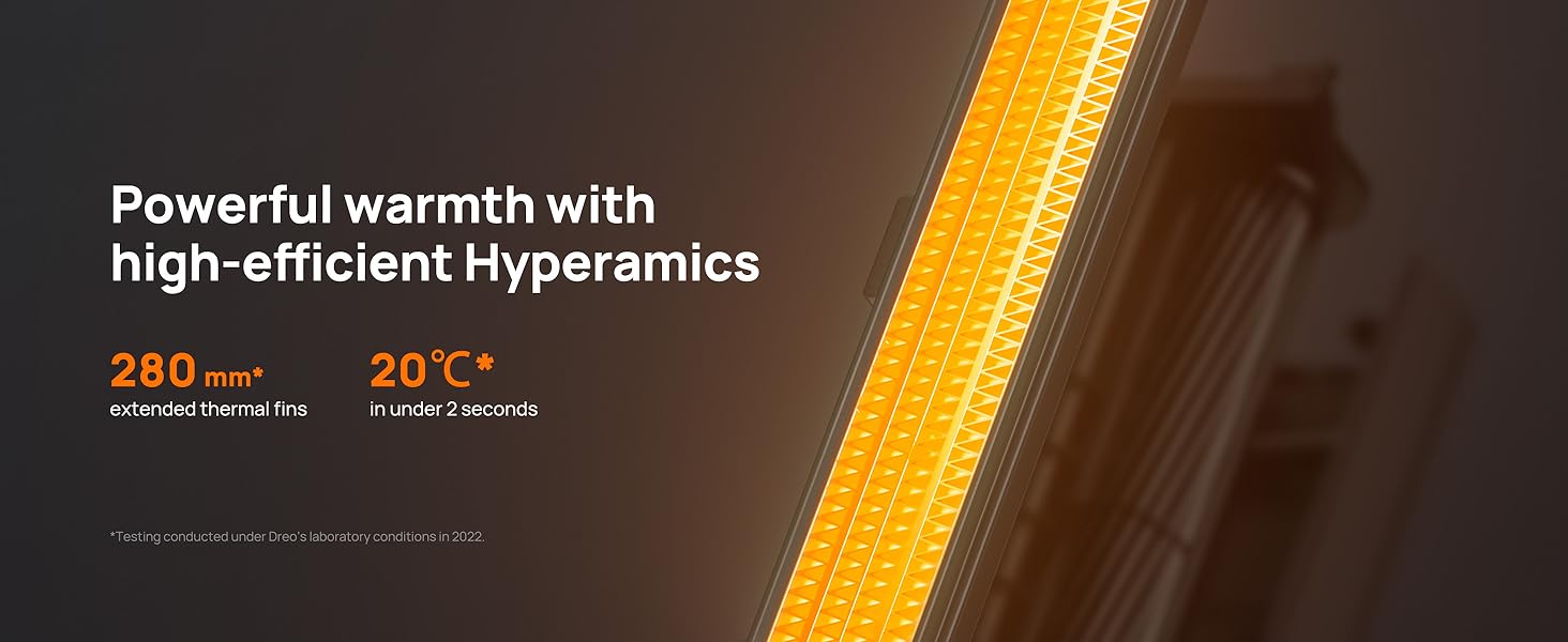 Powerful warmth with high-efficient Hyperamics 280 mm* extended thermal fins 20℃*
