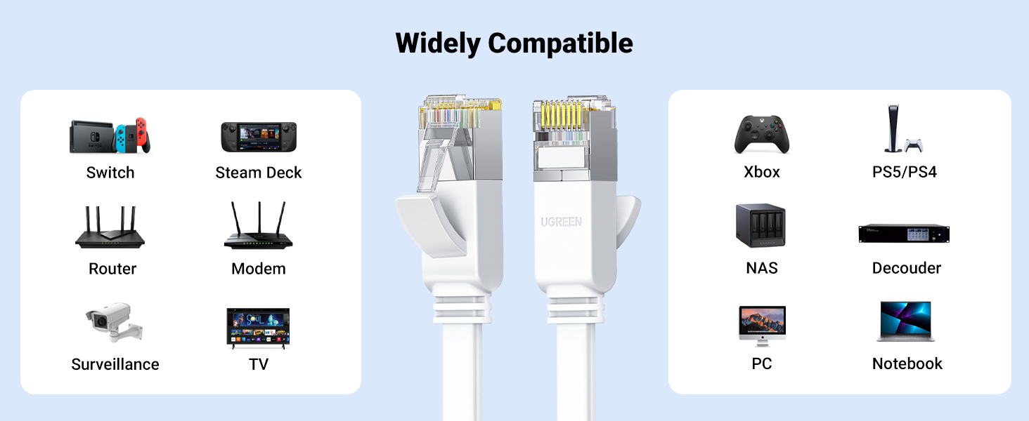 Gigabit internet cable