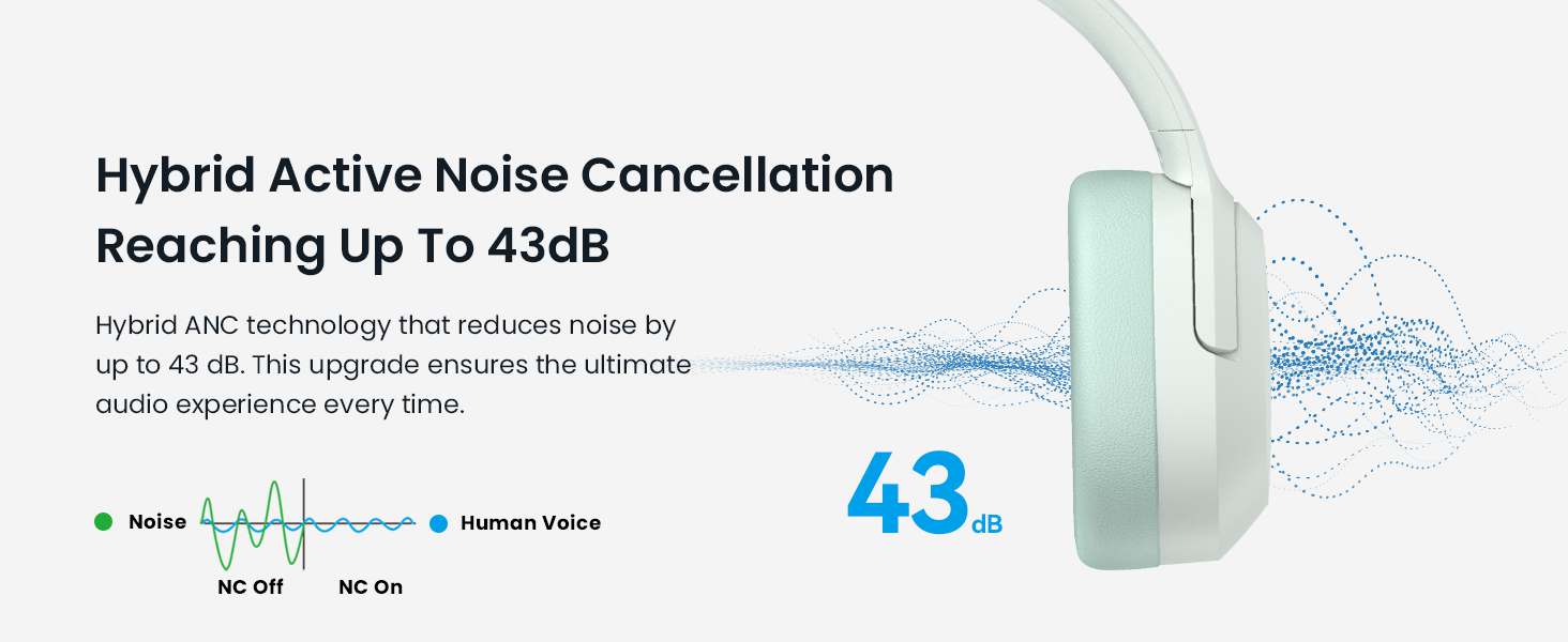 Active Noise Cancellation