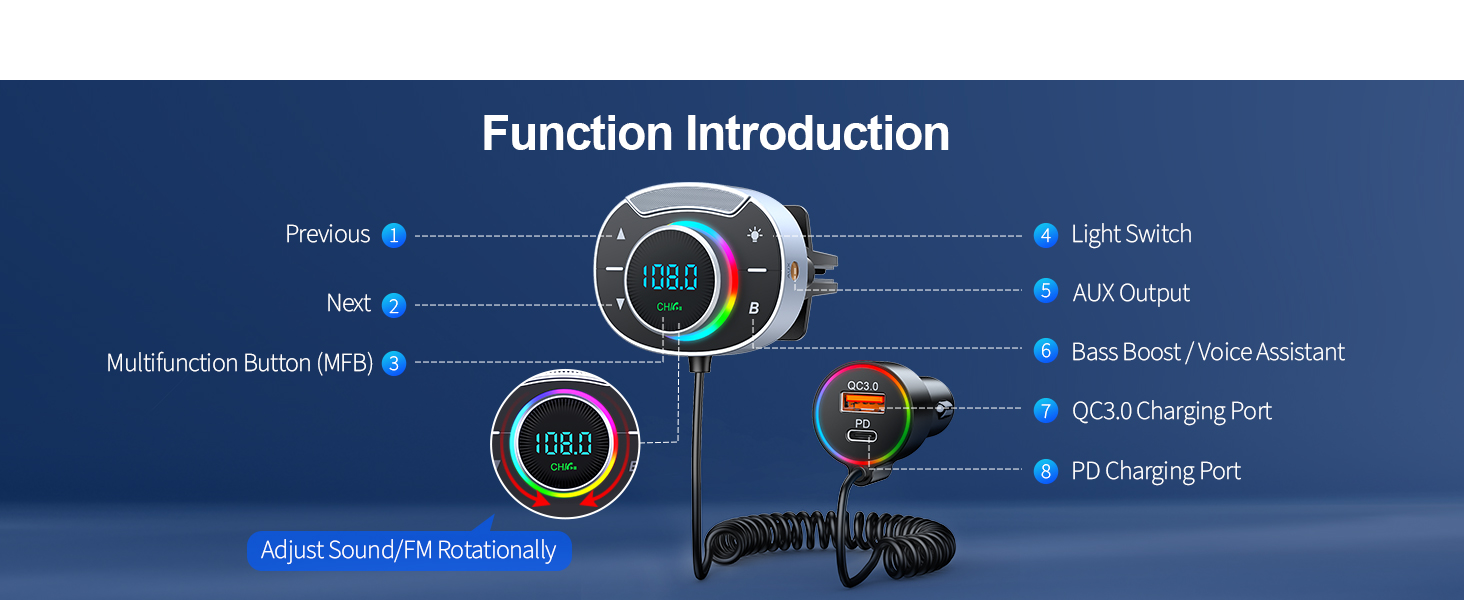 Function Introduction