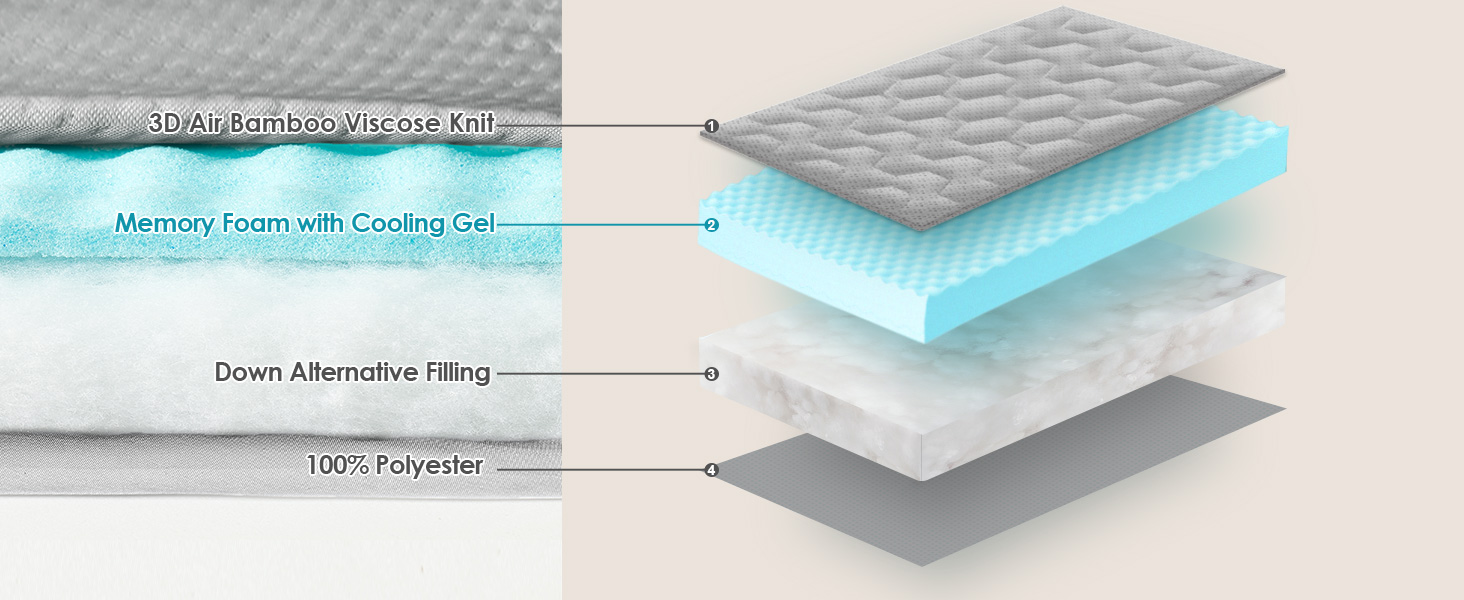 Memory Foam Mattress Topper