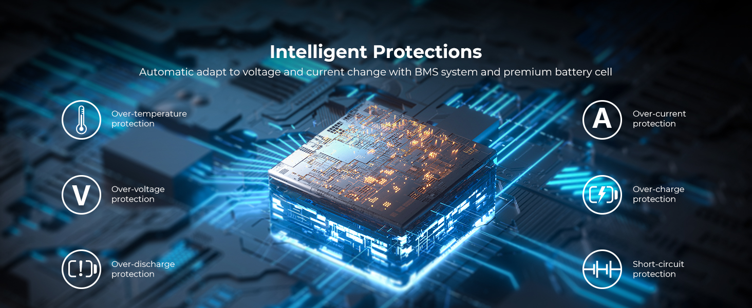 Intelligent protection