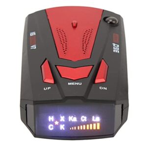 Radar Detector for Cars