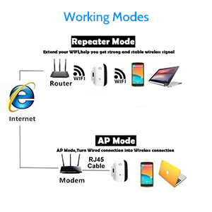 WiFi Extender