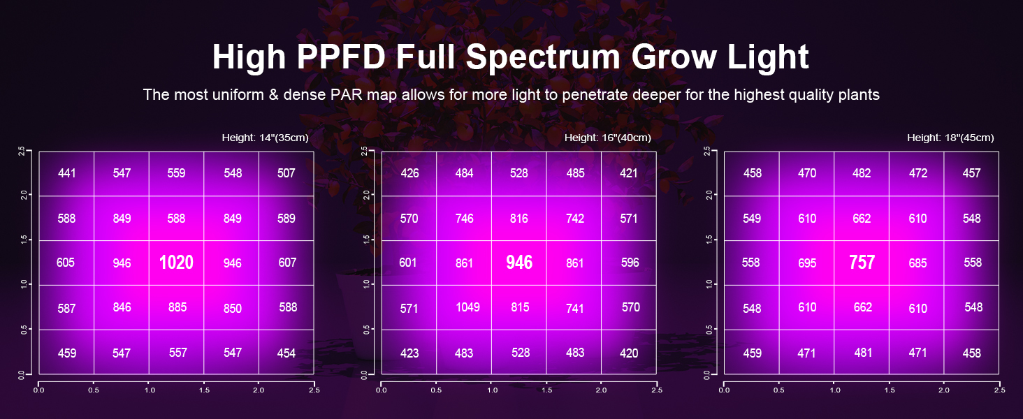 led grow lights