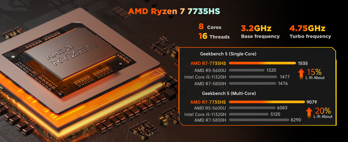 mini pc ryzen7 7735HS