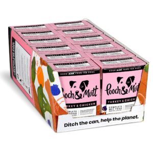 Wet Dog Food By Pooch & Mutt