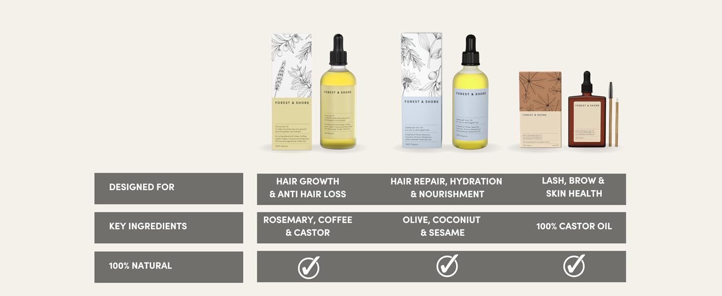 Rosemary, lavender, hair oil, castor oil, hair growth oil