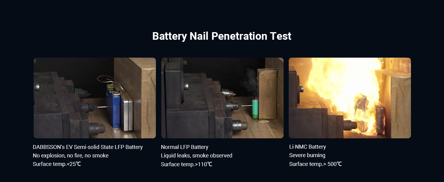Battery Nail Test