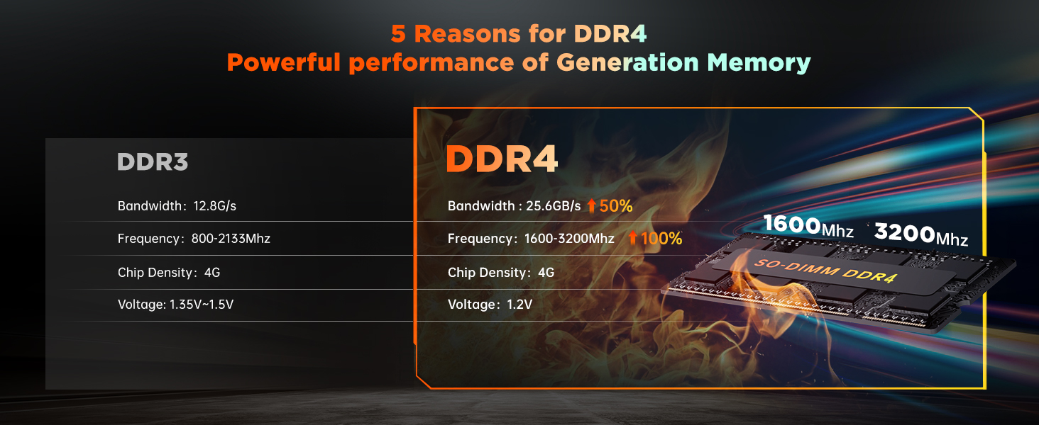 32GB DDR4 Dual Channel mini pc