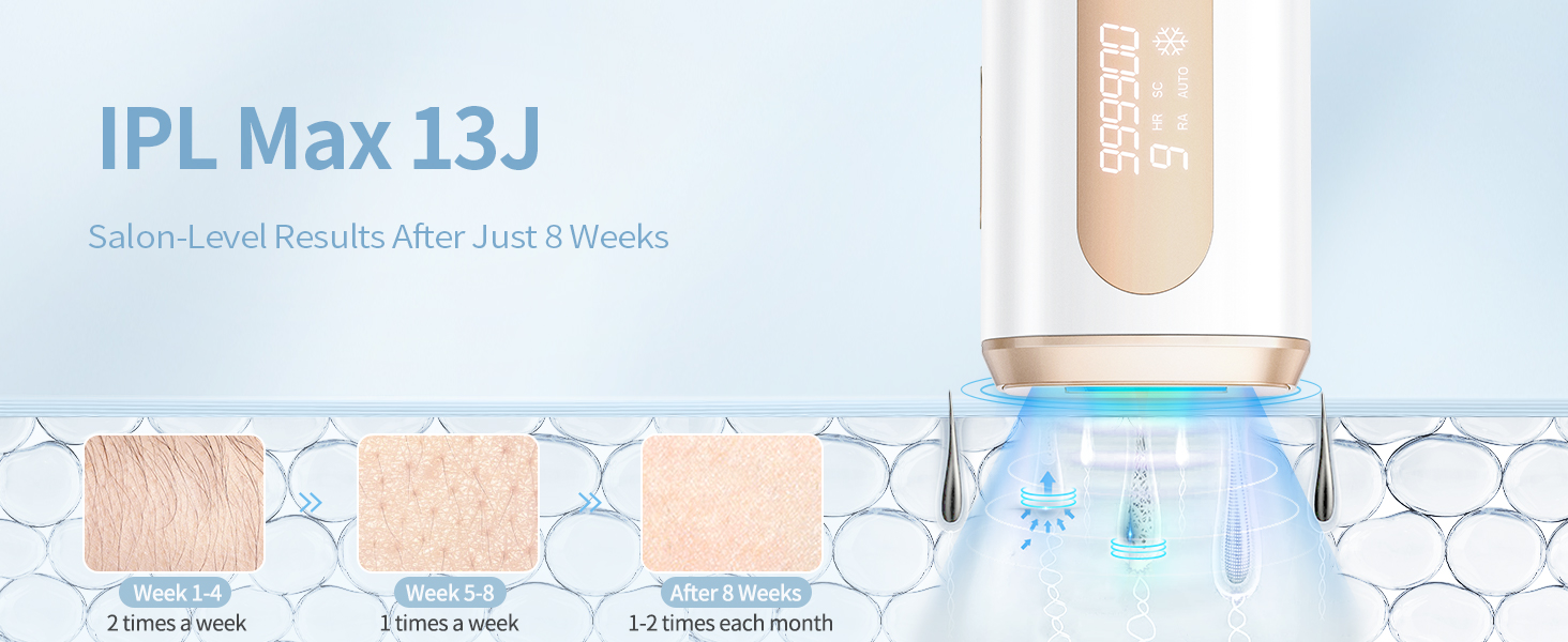 Painless Hair Removal for Women & Men