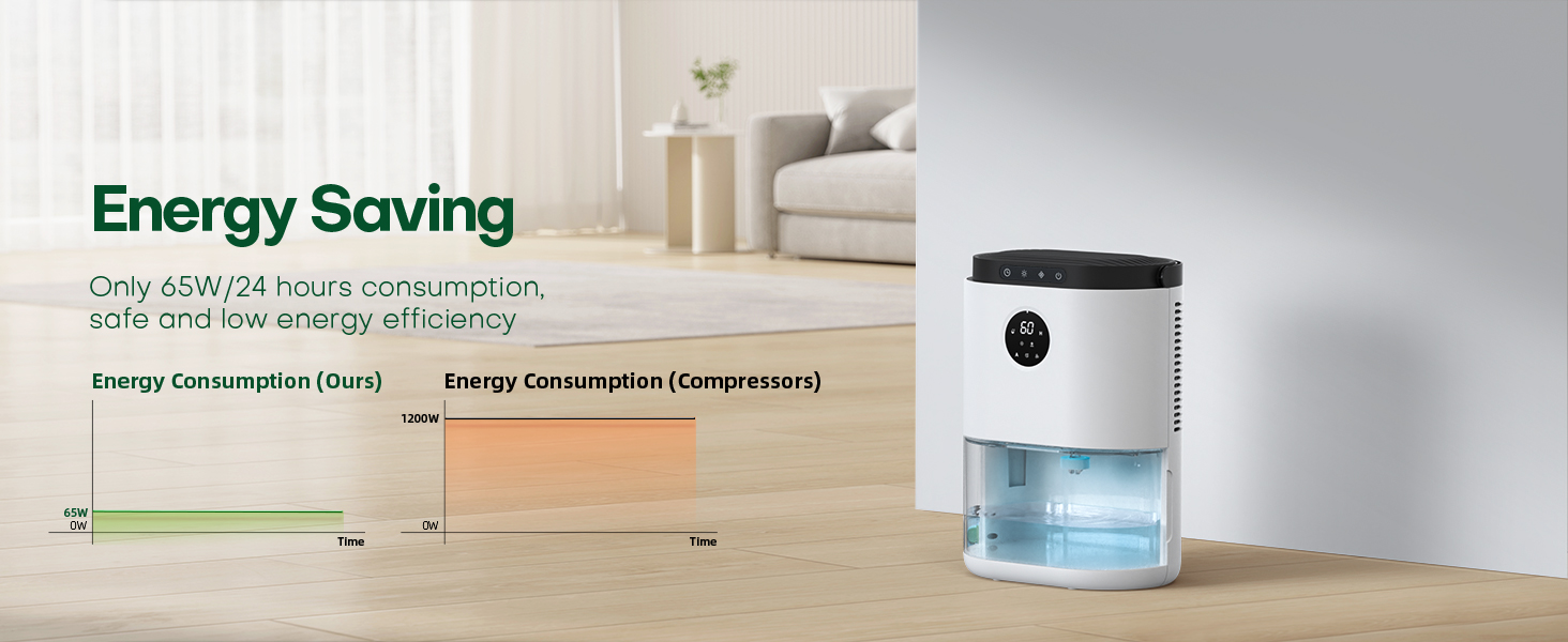 Dehumidifier
