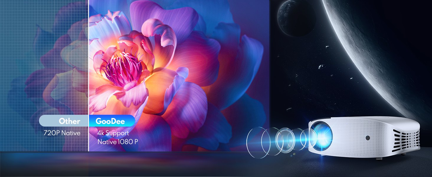 Supports 4K Native 1080P & 600ANSI Brightness