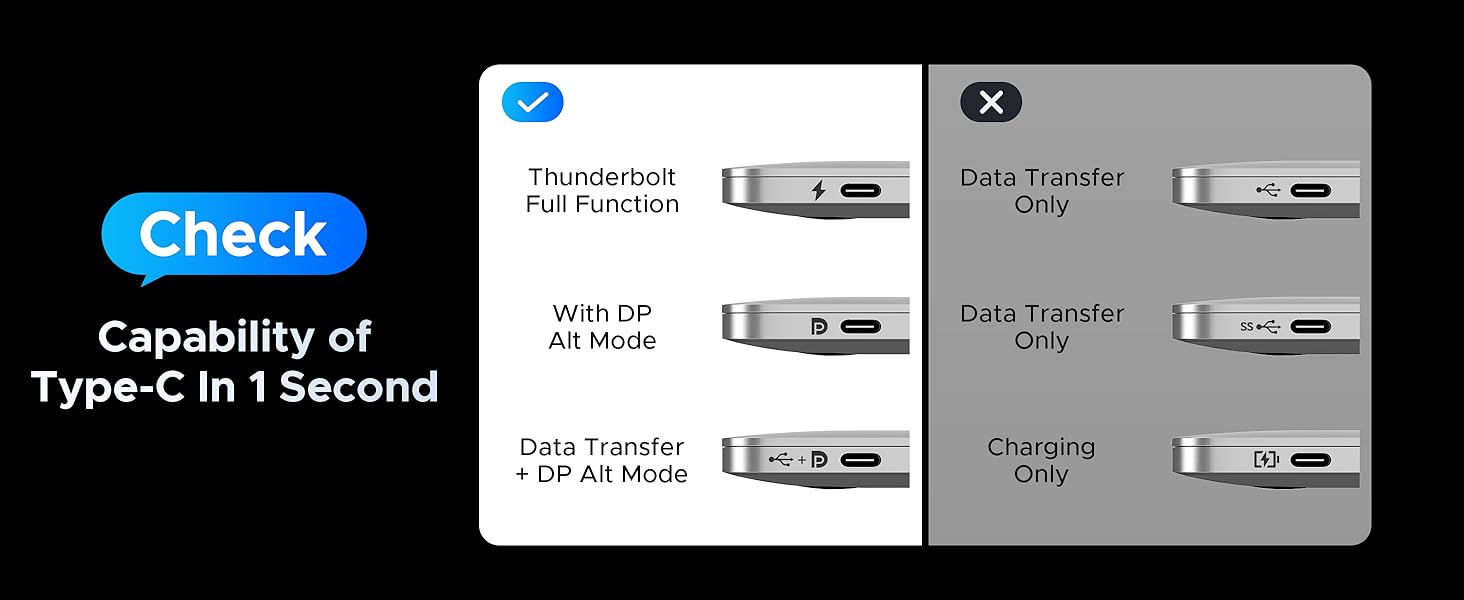 Check the functionality of the Type-C port in one second