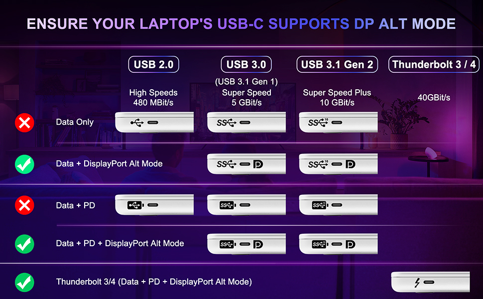 usb c to hdmi adapter