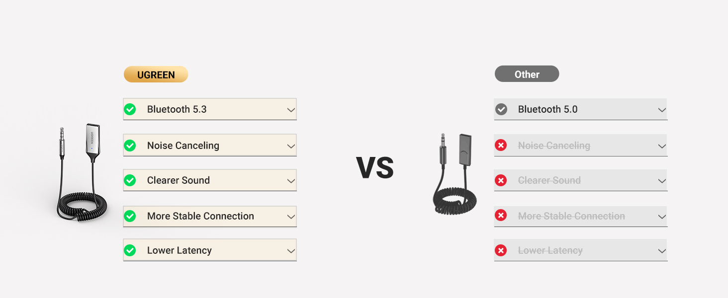 Aux to Bluetooth 5.3 Adapter