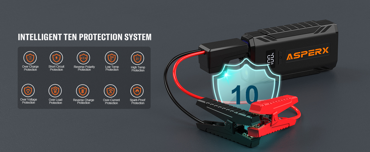 10 Protections