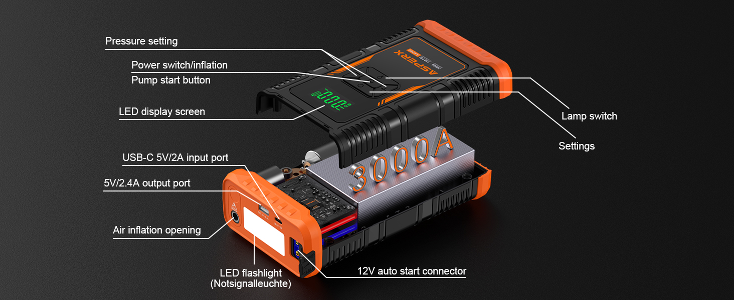 Core Display