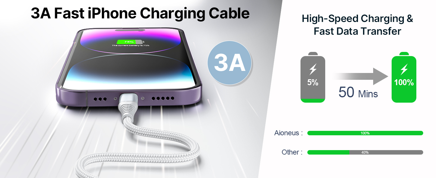 3A Fast Charging Cable