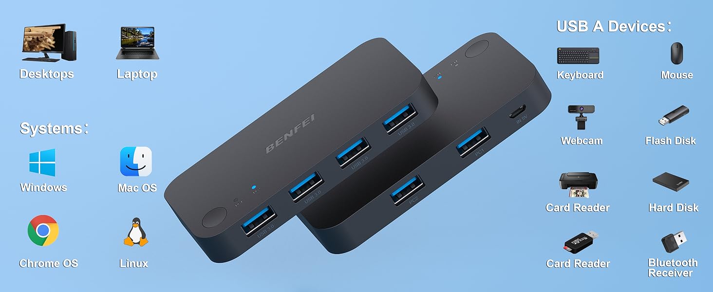 usb 3.0 switch
