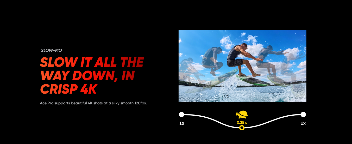 4K120FPS Slo-Mo