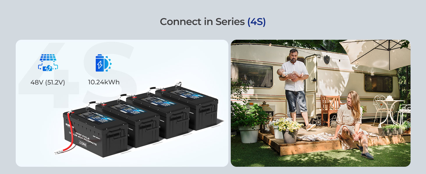 Renogy 12V 200Ah Core Series Deep Cycle Lithium Iron Phosphate Battery