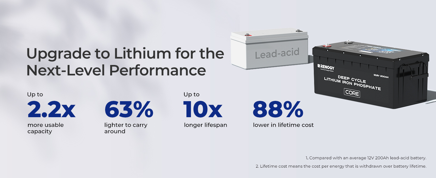 200Ah Core vs. Lead-acid
