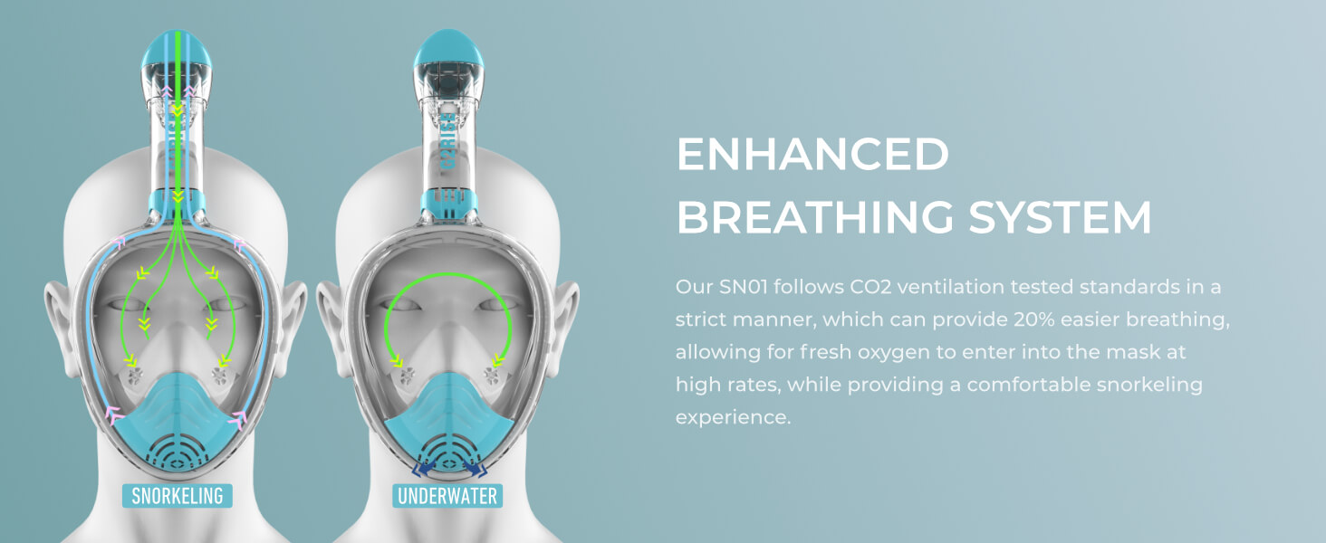 full face snorkel masks banner 5 pc